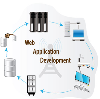 Web Application Development Company in Delhi